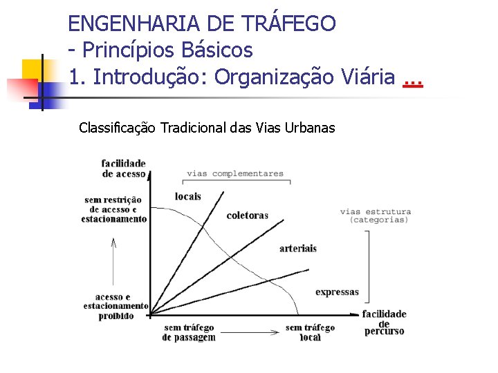 ENGENHARIA DE TRÁFEGO - Princípios Básicos 1. Introdução: Organização Viária. . . Classificação Tradicional