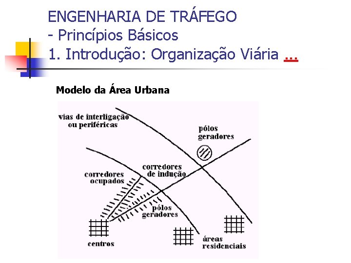 ENGENHARIA DE TRÁFEGO - Princípios Básicos 1. Introdução: Organização Viária. . . Modelo da