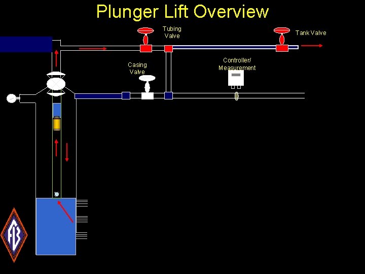 All you want to know about plunger lift
