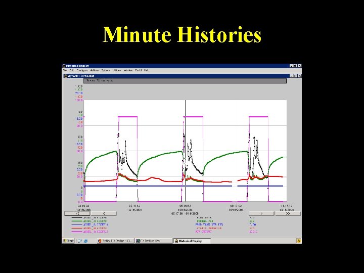 Minute Histories 