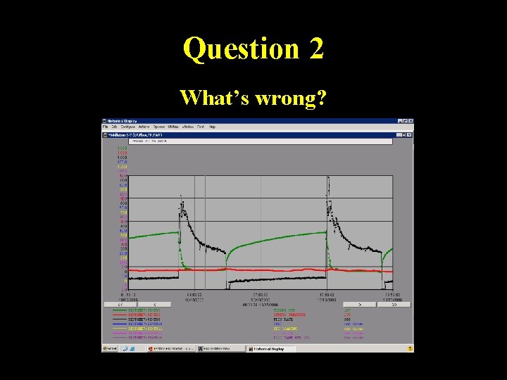 Question 2 What’s wrong? 