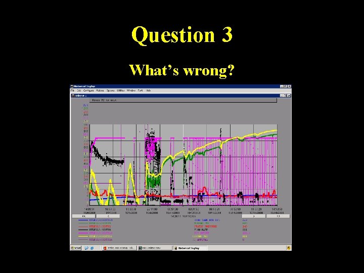 Question 3 What’s wrong? 