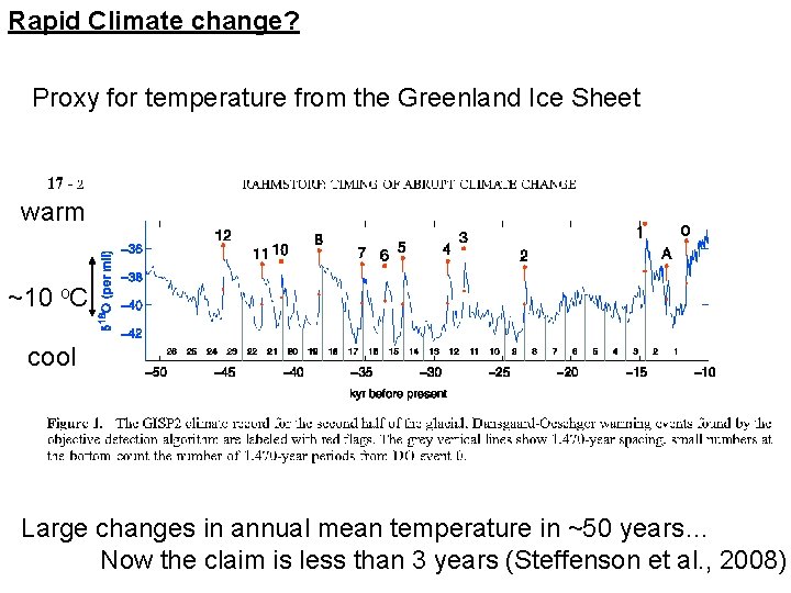 Rapid Climate change? Proxy for temperature from the Greenland Ice Sheet warm ~10 o.