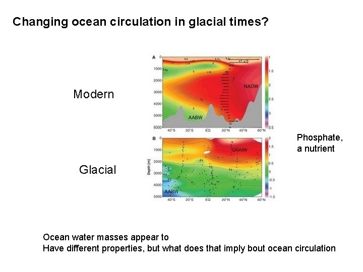 Changing ocean circulation in glacial times? Modern Phosphate, a nutrient Glacial Ocean water masses