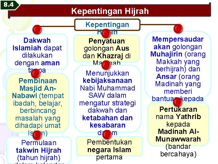 8. 4 Dakwah Islamiah dapat dilakukan dengan aman tanpa berselindung Pembinaan Masjid An. Nabawi