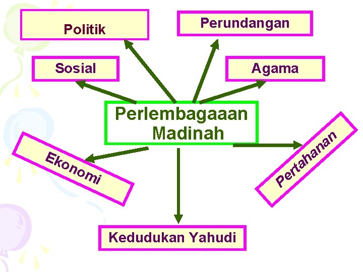 Politik Perundangan Sosial Agama Perlembagaaan Madinah Ek on om i Kedudukan Yahudi n a