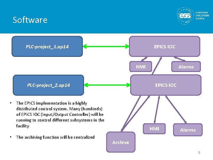 Software EPICS IOC PLC-project_1. ap 14 HMI EPICS IOC PLC-project_2. ap 14 • •