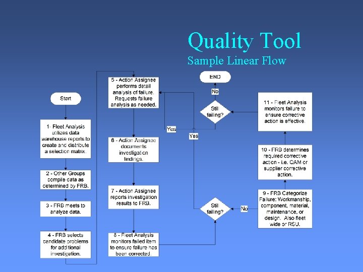 Quality Tool Sample Linear Flow 