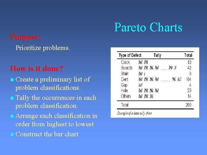 Purpose: Prioritize problems. How is it done? Create a preliminary list of problem classifications.