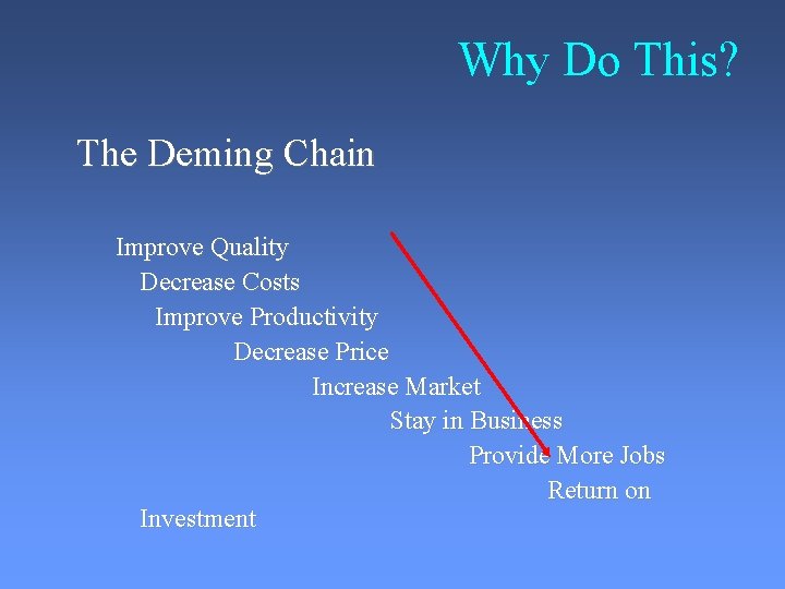 Why Do This? The Deming Chain Improve Quality Decrease Costs Improve Productivity Decrease Price