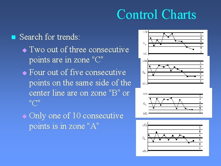 Control Charts Search for trends: Two out of three consecutive points are in zone