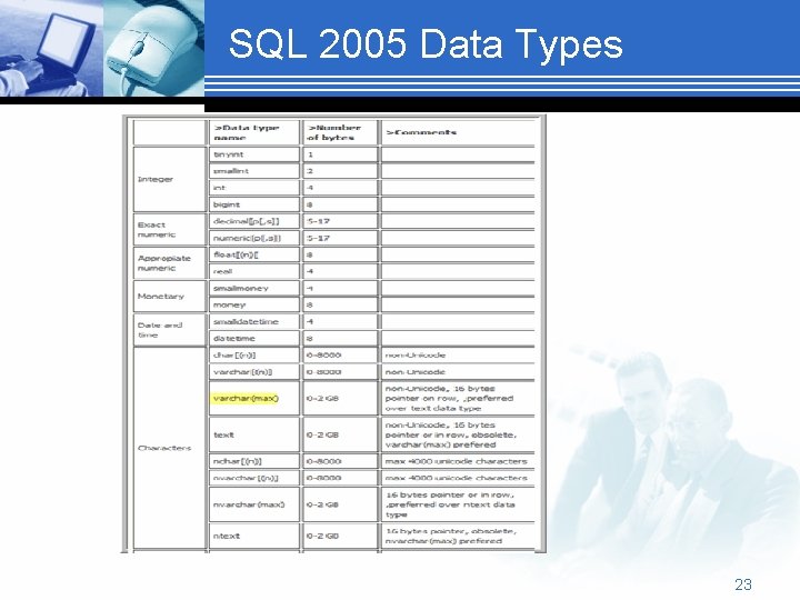 SQL 2005 Data Types 23 