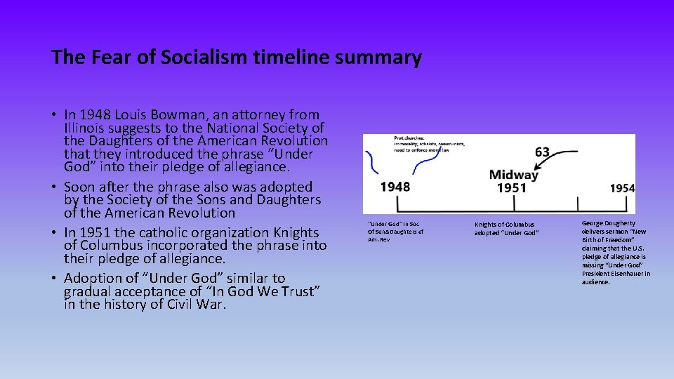 The Fear of Socialism timeline summary • In 1948 Louis Bowman, an attorney from