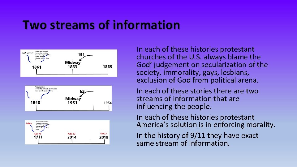 Two streams of information In each of these histories protestant churches of the U.