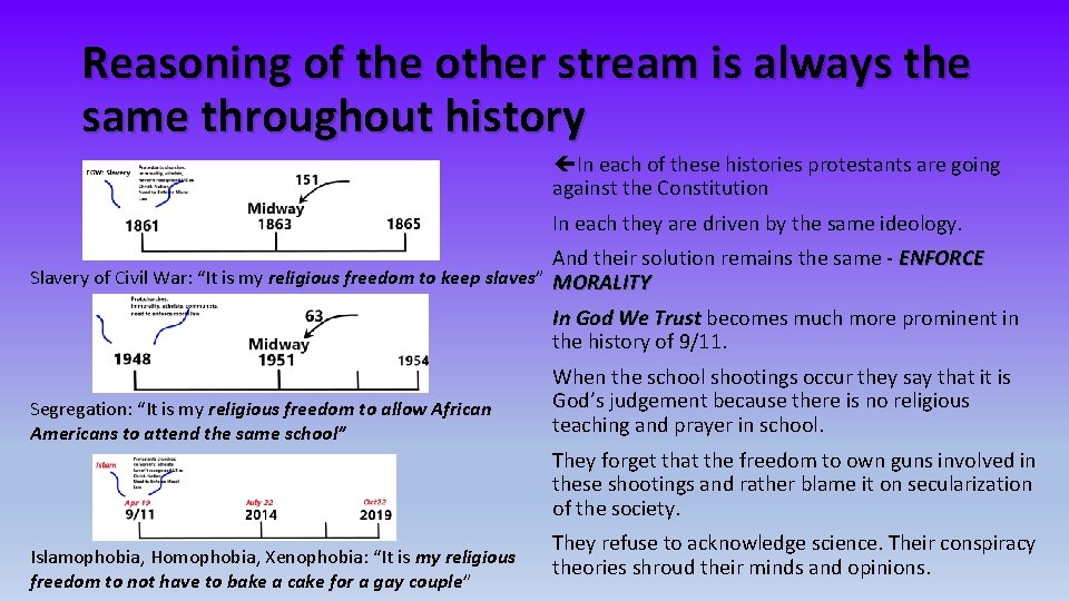 Reasoning of the other stream is always the same throughout history In each of