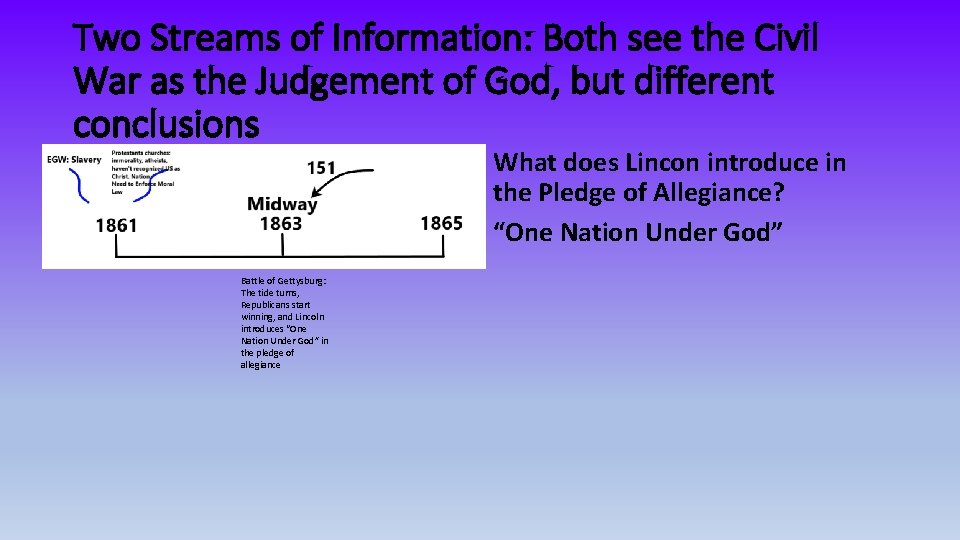 Two Streams of Information: Both see the Civil War as the Judgement of God,