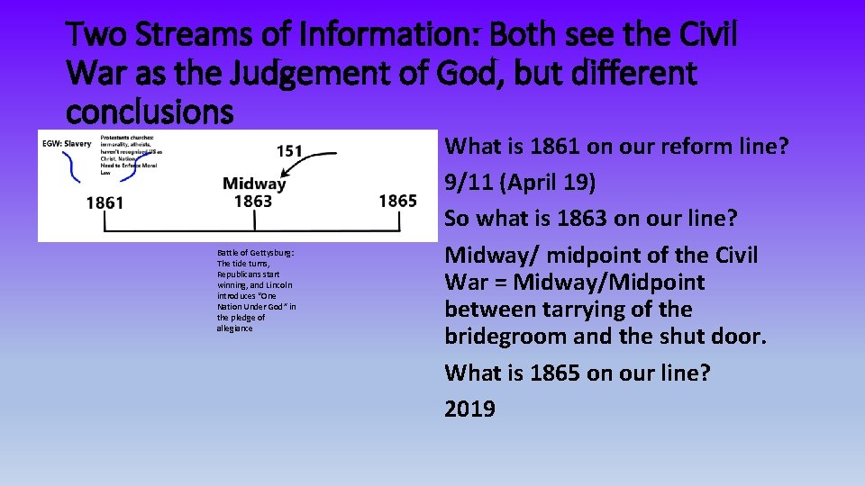 Two Streams of Information: Both see the Civil War as the Judgement of God,