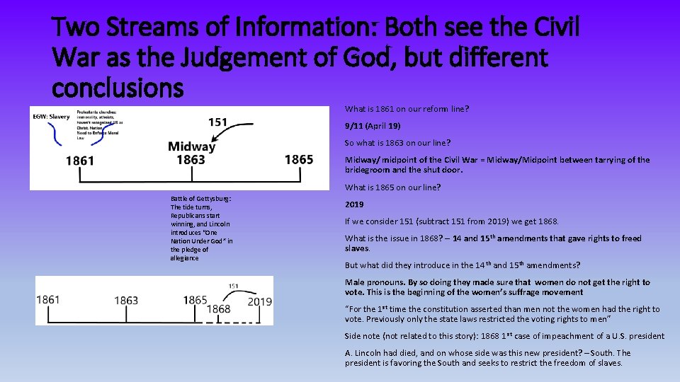 Two Streams of Information: Both see the Civil War as the Judgement of God,