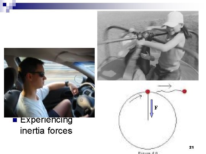 F n Experiencing inertia forces 21 