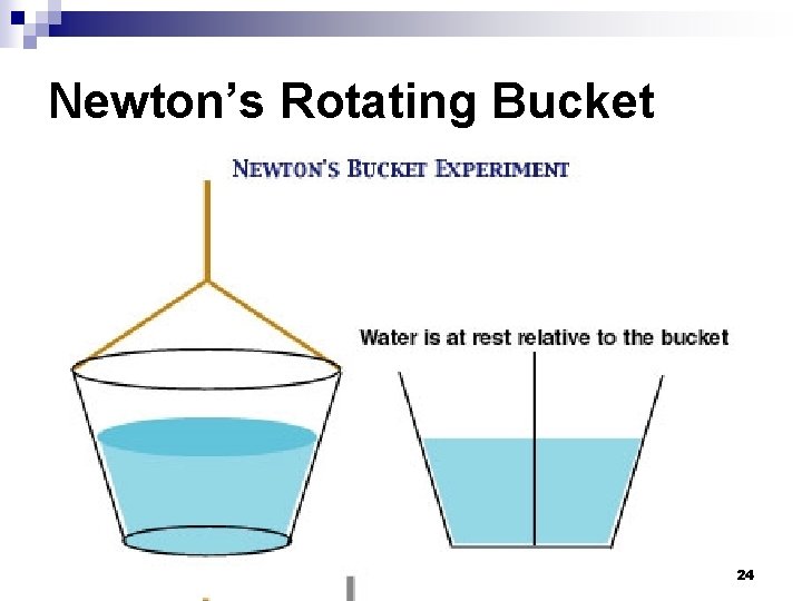 Newton’s Rotating Bucket 24 