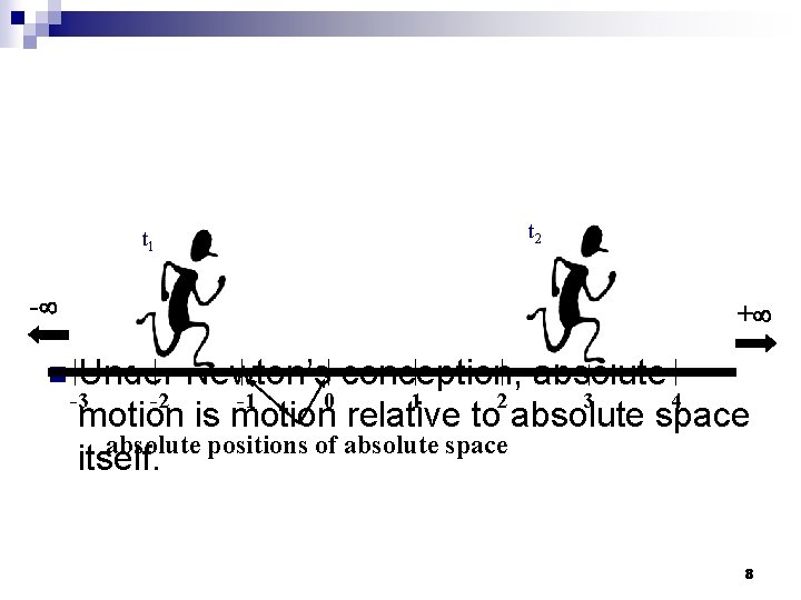 t 1 - n t 2 + Under Newton’s conception, absolute -3 -2 -1