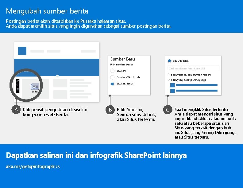 Mengubah sumber berita Postingan berita akan diterbitkan ke Pustaka halaman situs. Anda dapat memilih