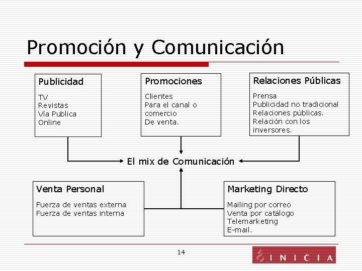 Promoción y Comunicación Publicidad Promociones Relaciones Públicas TV Revistas Vía Publica Online Clientes Para