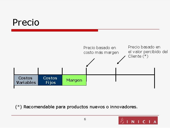 Precio basado en costo más margen Costos Variables Costos Fijos Precio basado en el