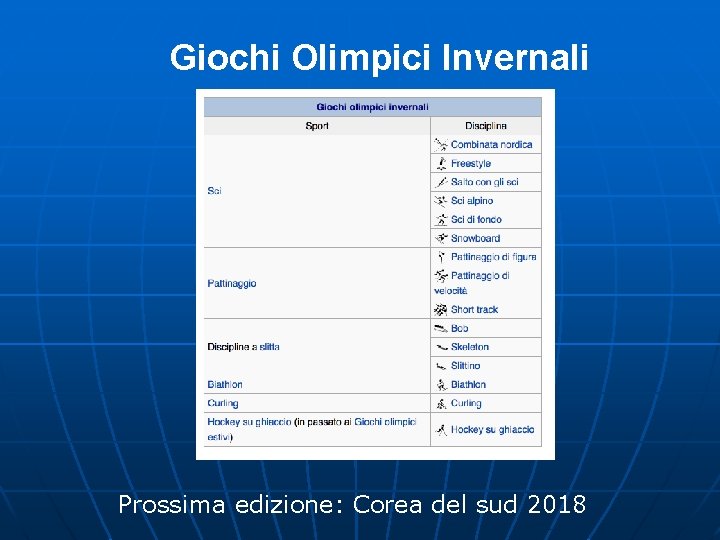 Giochi Olimpici Invernali Prossima edizione: Corea del sud 2018 