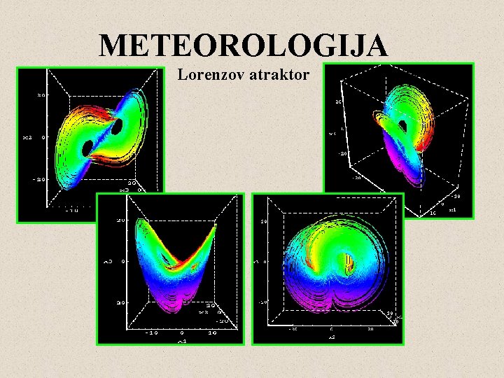 METEOROLOGIJA Lorenzov atraktor 