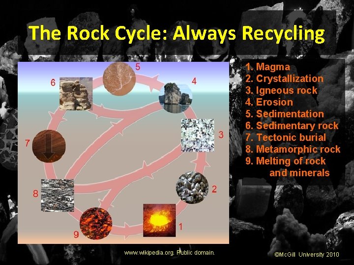 The Rock Cycle: Always Recycling 1. Magma 2. Crystallization 3. Igneous rock 4. Erosion