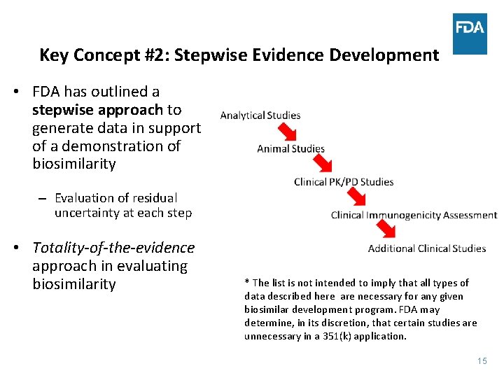 Key Concept #2: Stepwise Evidence Development • FDA has outlined a stepwise approach to