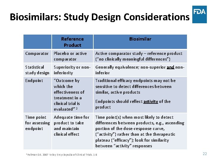 Biosimilars: Study Design Considerations Reference Product Comparator Placebo or active comparator Biosimilar Active comparator