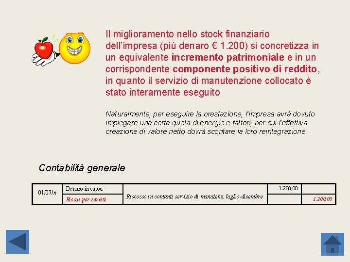 Il miglioramento nello stock finanziario dell’impresa (più denaro € 1. 200) si concretizza in