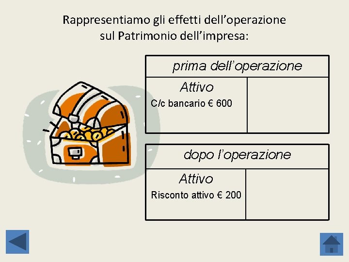 Rappresentiamo gli effetti dell’operazione sul Patrimonio dell’impresa: prima dell’operazione Attivo C/c bancario € 600