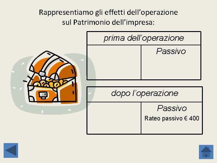 Rappresentiamo gli effetti dell’operazione sul Patrimonio dell’impresa: prima dell’operazione Passivo dopo l’operazione Passivo Rateo