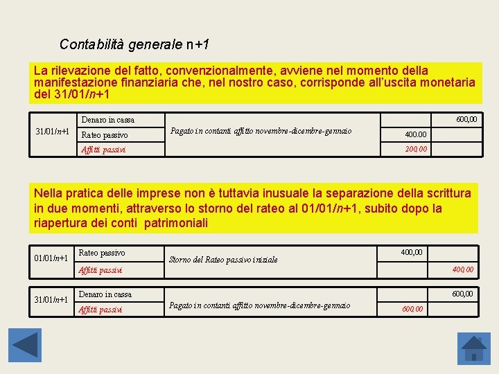 Contabilità generale n+1 La rilevazione del fatto, convenzionalmente, avviene nel momento della manifestazione finanziaria