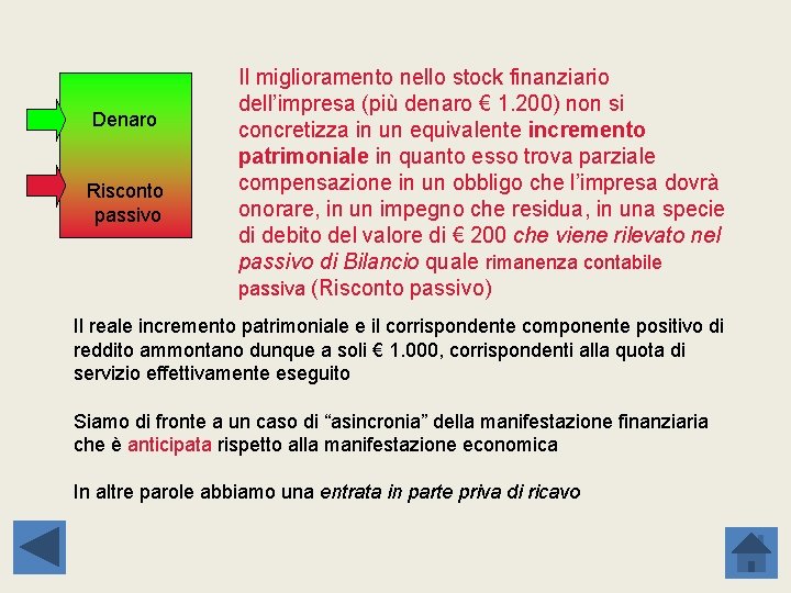 Denaro Risconto passivo Il miglioramento nello stock finanziario dell’impresa (più denaro € 1. 200)
