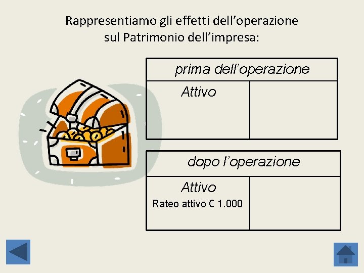 Rappresentiamo gli effetti dell’operazione sul Patrimonio dell’impresa: prima dell’operazione Attivo dopo l’operazione Attivo Rateo