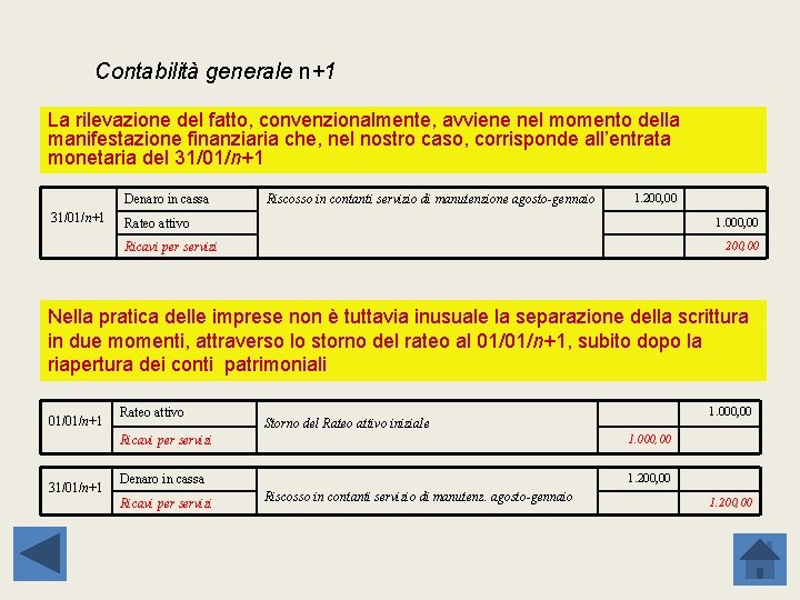 Contabilità generale n+1 La rilevazione del fatto, convenzionalmente, avviene nel momento della manifestazione finanziaria