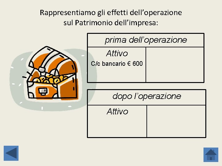 Rappresentiamo gli effetti dell’operazione sul Patrimonio dell’impresa: prima dell’operazione Attivo C/c bancario € 600