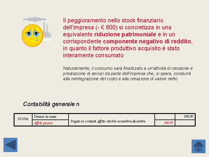 Il peggioramento nello stock finanziario dell’impresa (- € 600) si concretizza in una equivalente