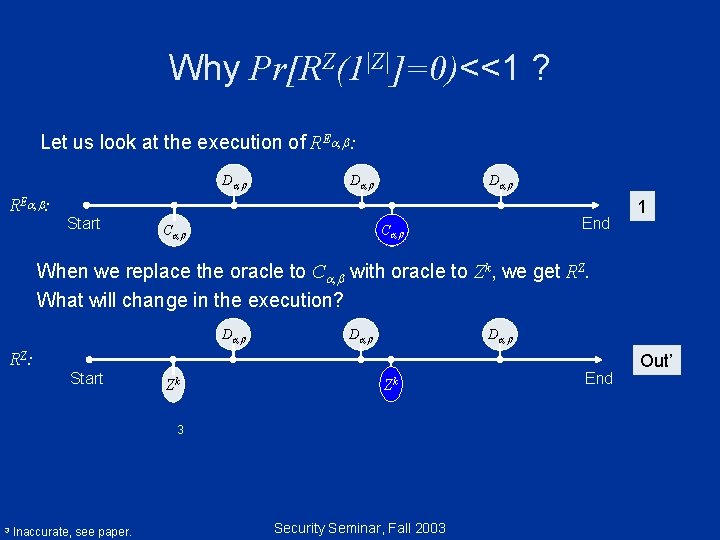 Why Pr[RZ(1|Z|]=0)<<1 ? Let us look at the execution of RE , : D