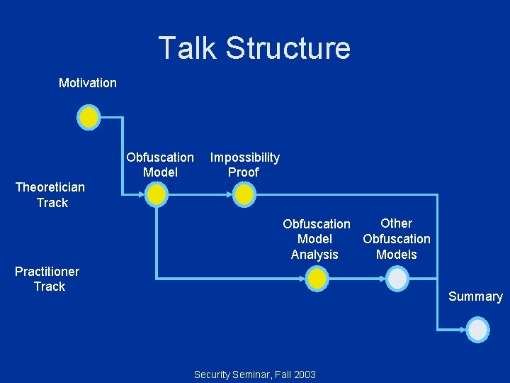 Talk Structure Motivation Obfuscation Model Impossibility Proof Theoretician Track Other Obfuscation Models Analysis Practitioner