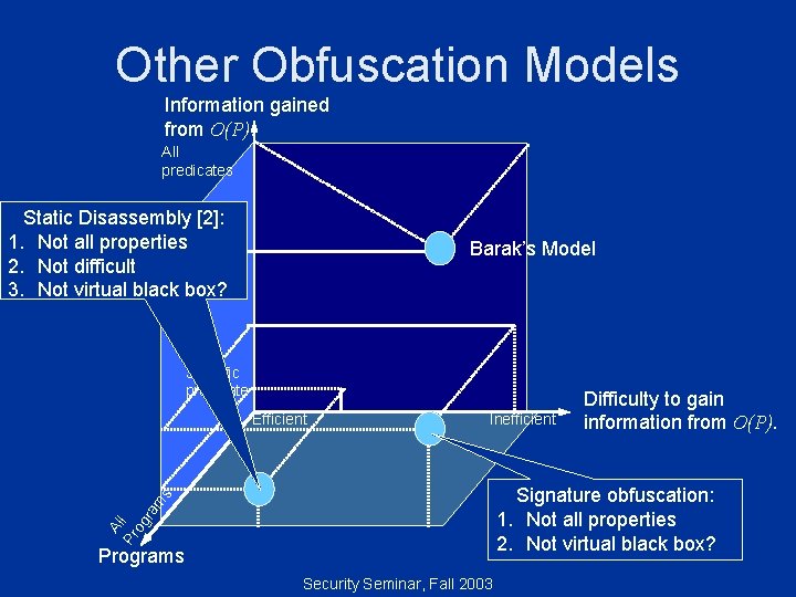 Other Obfuscation Models Information gained from O(P). All predicates Static Disassembly [2]: 1. Not