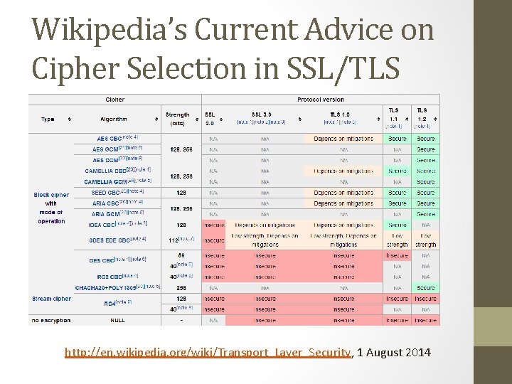 Wikipedia’s Current Advice on Cipher Selection in SSL/TLS http: //en. wikipedia. org/wiki/Transport_Layer_Security, 1 August
