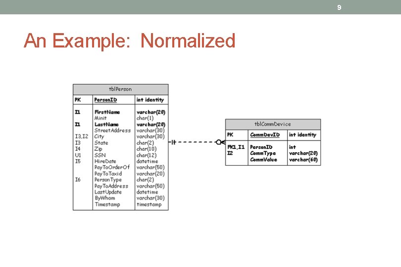 9 An Example: Normalized 