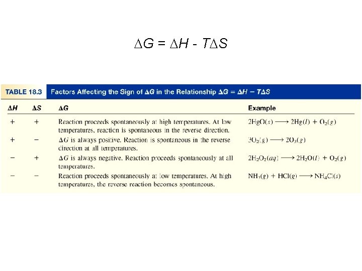 DG = DH - TDS 