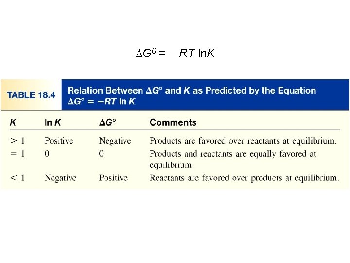 DG 0 = - RT ln. K 