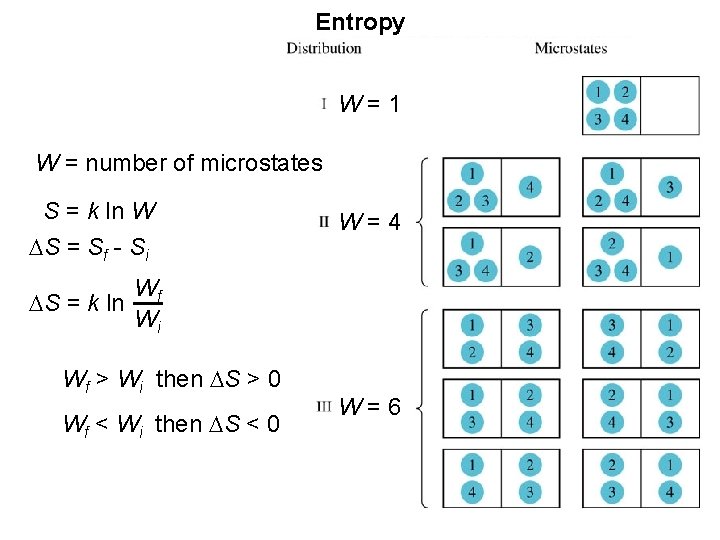 Entropy W=1 W = number of microstates S = k ln W DS =